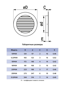 Эра. Решётка вентиляционная накладная алюминиевая РКМ