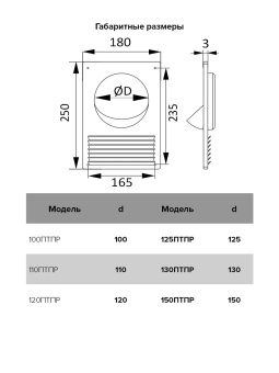 ЭРА Площадка торцевая ПТПР с решеткой