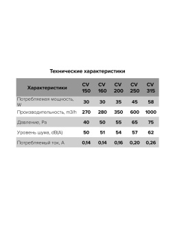 Эра. Вентилятор CV