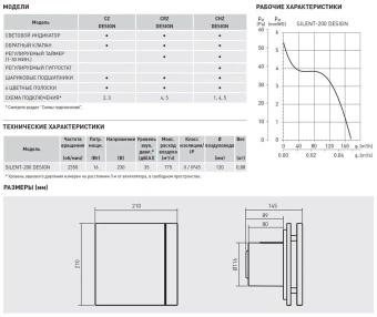 S&P Вентилятор Silent-200 CZ Design-3C