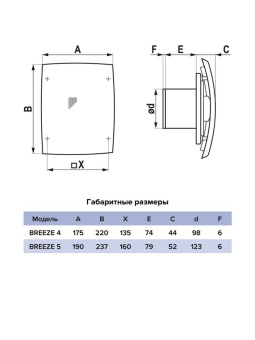 ЭРА Вентилятор осевой вытяжной BREEZE 4C