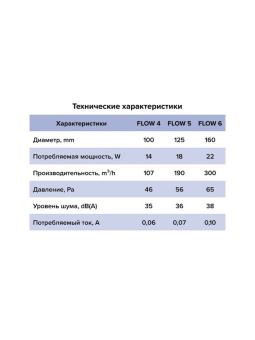  Эра. Вентилятор осевой FLOW 4