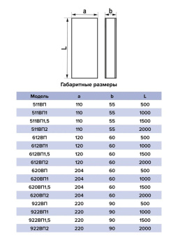 ЭРА Канал воздуховод плоский ВП