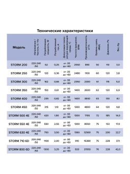 Эра. Вентилятор осевой приточно-вытяжной Storm YWF2E