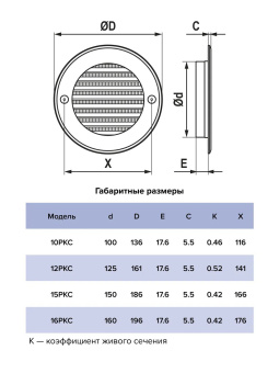 Эра. Решетка вентиляционная накладная РКС