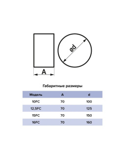 ЭРА Соединитель фасонный FC для круглых каналов