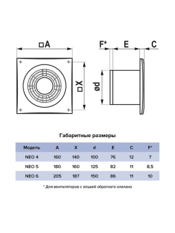 Эра. Вентилятор накладной NEO 5