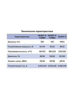 Эра. вентилятор осевой вытяжной SILENT 4С
