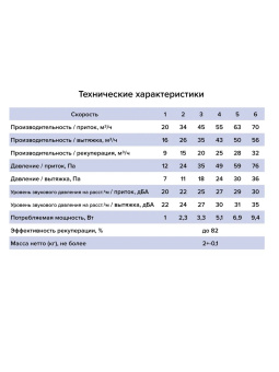 Эра. Рекуператор CUPER D125