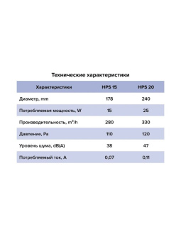 Эра. Вентилятор осевой оконный HPS 15