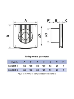 Эра. Вентилятор осевой накладной FAVORITE 5