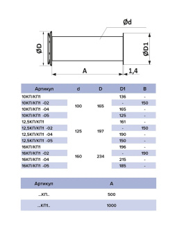 Эра. КП Клапан приточный
