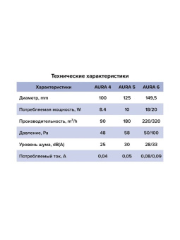 Эра. Вентилятор осевой AURA 4