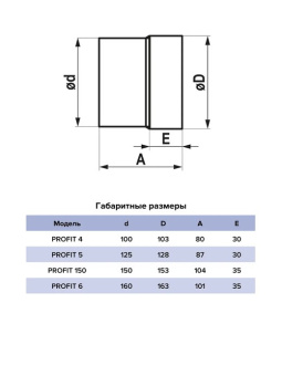 Эра. Вентилятор осевой накладной PROFIT 150