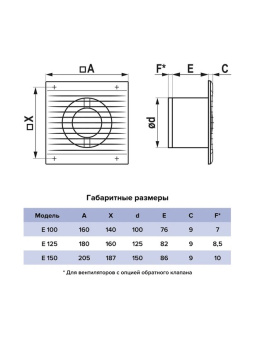 Эра. Вентилятор осевой накладной E 100