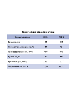 Эра. Вентилятор осевой вытяжной RIO 4