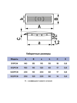 Эра. Решетки приточно-вытяжные с фланцем РСФ