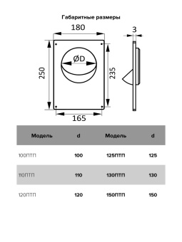 ЭРА Площадка торцевая ПТП