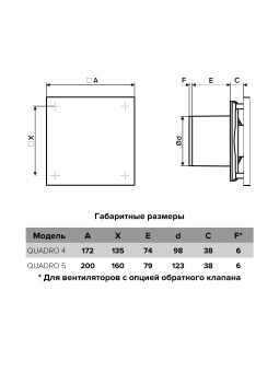 Эра.вентилятор осевой вытяжной QUADRO 4 