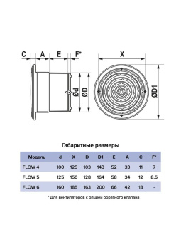  Эра. Вентилятор осевой FLOW 5