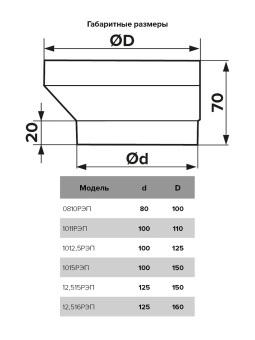 ЭРА Соединитель эксцентриковый РЭП круглый