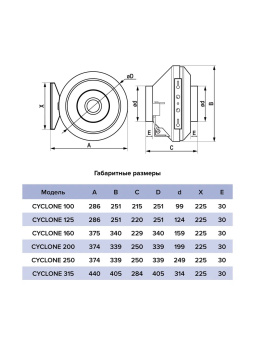 Эра. Вентилятор центробежный СYCLONE