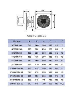 Эра. Вентилятор осевой приточно-вытяжной Storm YWF2E