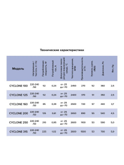 Эра. Вентилятор центробежный СYCLONE