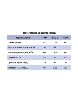 Эра. Pro 6 Вентилятор канальный осевой приточно-вытяжной