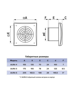 Эра. Вентилятор осевой AURA 4