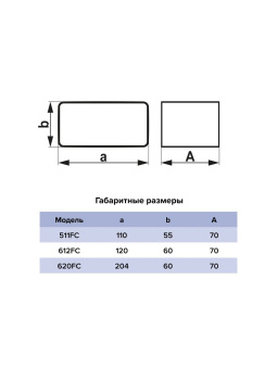 ЭРА Соединитель фасонный FC для прямоугольных каналов