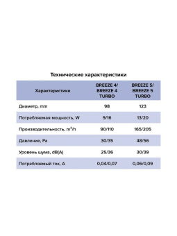ЭРА Вентилятор осевой вытяжной BREEZE 4C