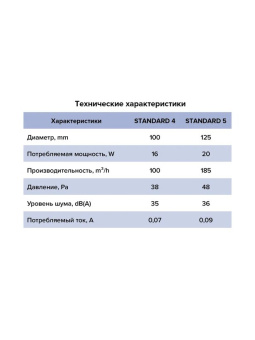 Эра. Вентилятор осевой накладной STANDARD 5
