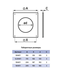 ЭРА. Накладка настенная НКП круглая