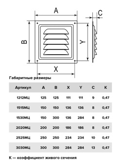 Эра. Решётка металическая оцинкованная МЦ