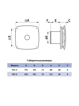 Эра. Вентилятор осевой вытяжной RIO 4