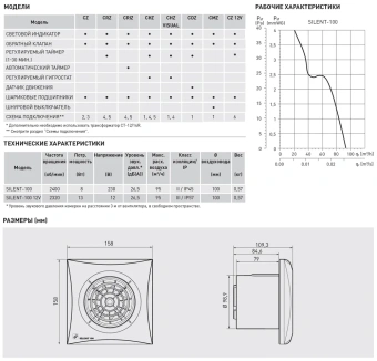 S&P Вентилятор Silent 100 CZ