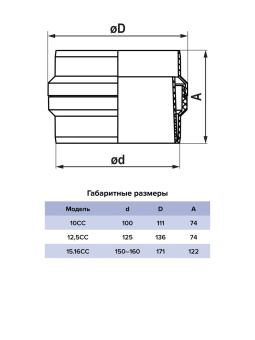 ЭРА Соединитель-коллектор СС круглых каналов для сбора конденсата