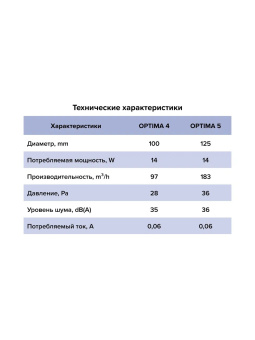 AURAMAX. Вентилятор OPTIMA 5