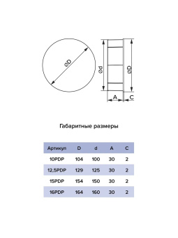 ЭРА. Заглушка круглая пластиковая PDP 