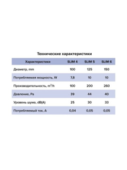 Эра. Вентилятор осевой накладной SLIM 5