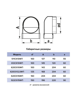 ЭРА Соединитель угловой СКФП
